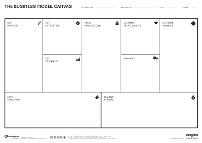Business-model-canvas-1