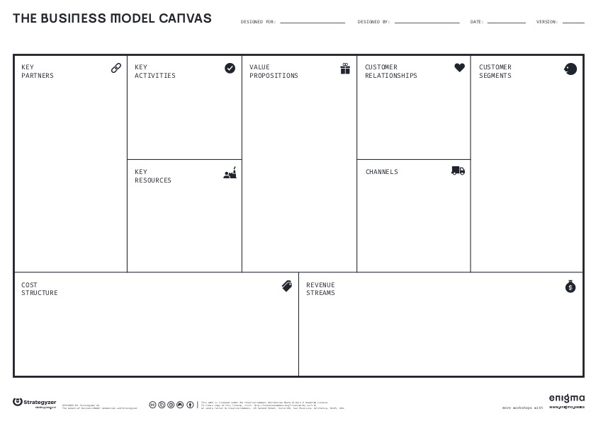 Business-model-canvas