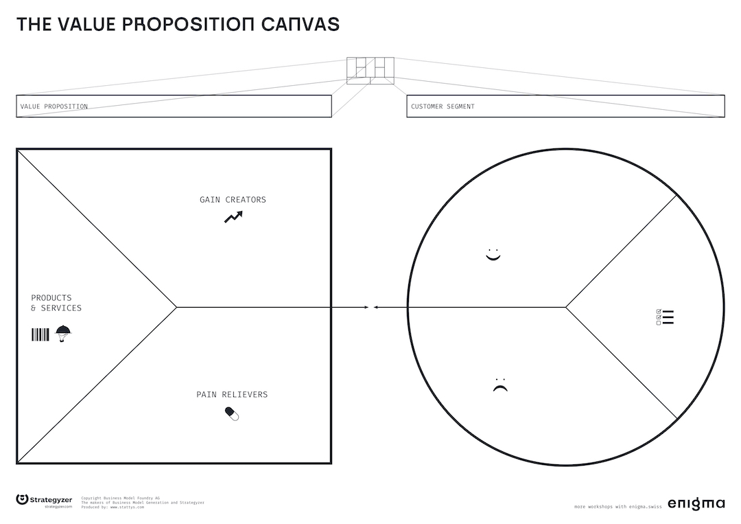 Value-proposition-Affiche-A1-Enigma-TOOL-160607